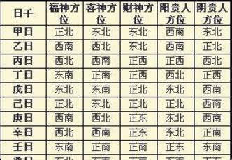 西南位|吉神方位：今日财神方位查询（财神/喜神/福神）